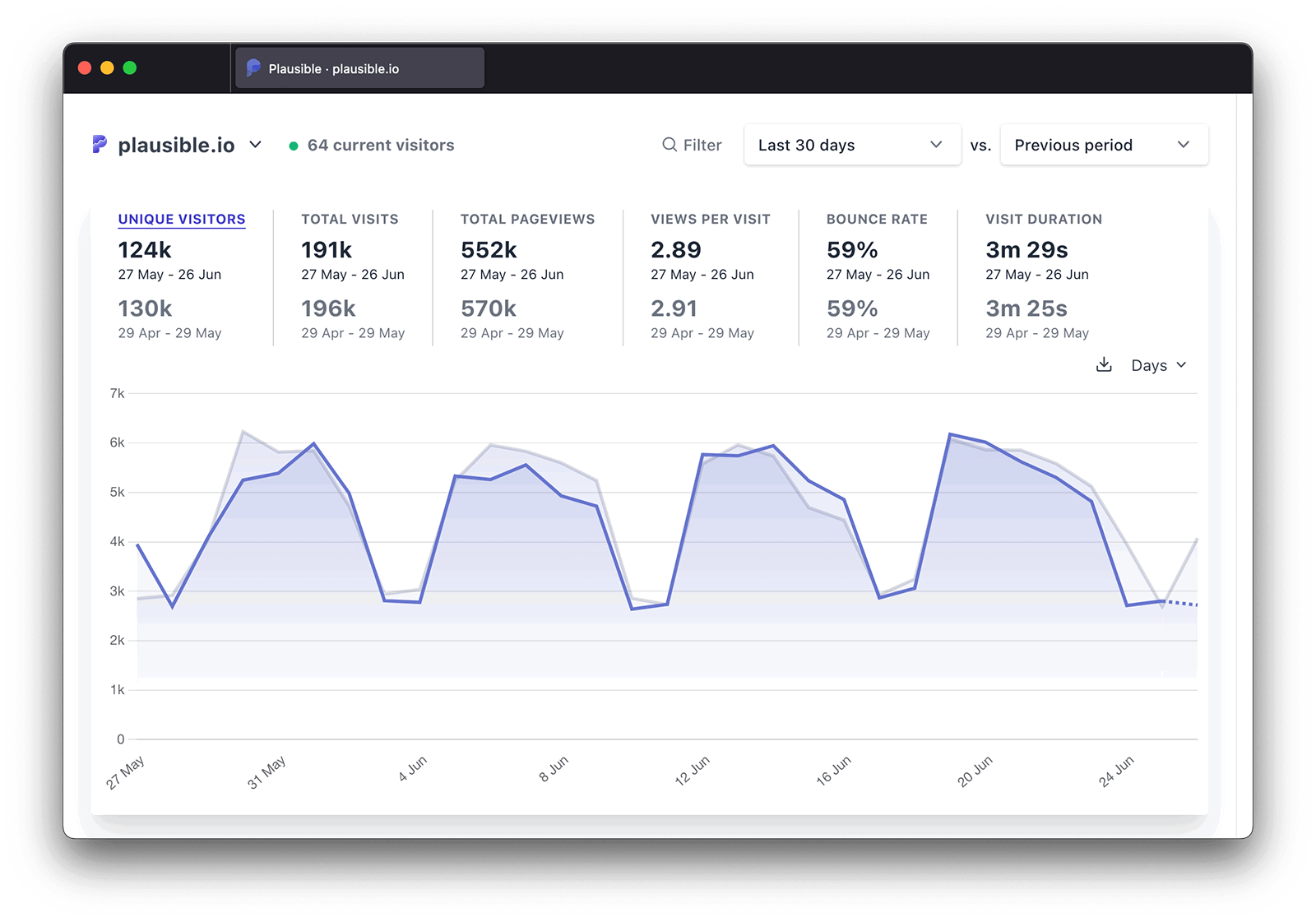 Plausible: Simple web analytics tool