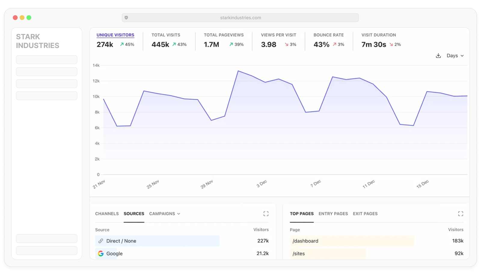 How to offer a white label web analytics dashboard powered by Plausible